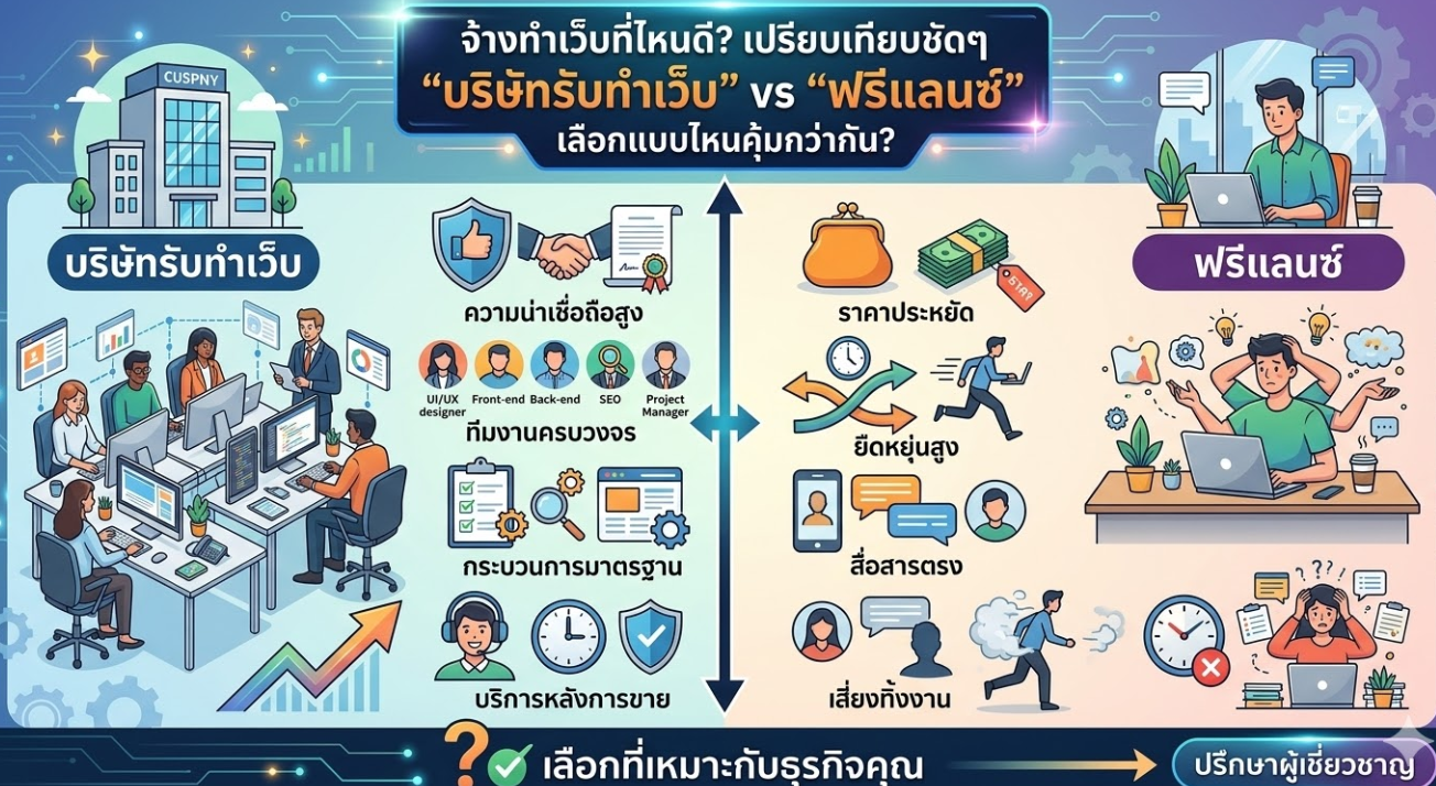 "จ้างทำเว็บที่ไหนดี? เปรียบเทียบชัดๆ 'บริษัทรับทำเว็บ' vs 'ฟรีแลนซ์' เลือกแบบไหนคุ้มกว่ากัน?" รับทำเว็บไซต์ราคาถูก แต่คุณภาพระดับพรีเมียม