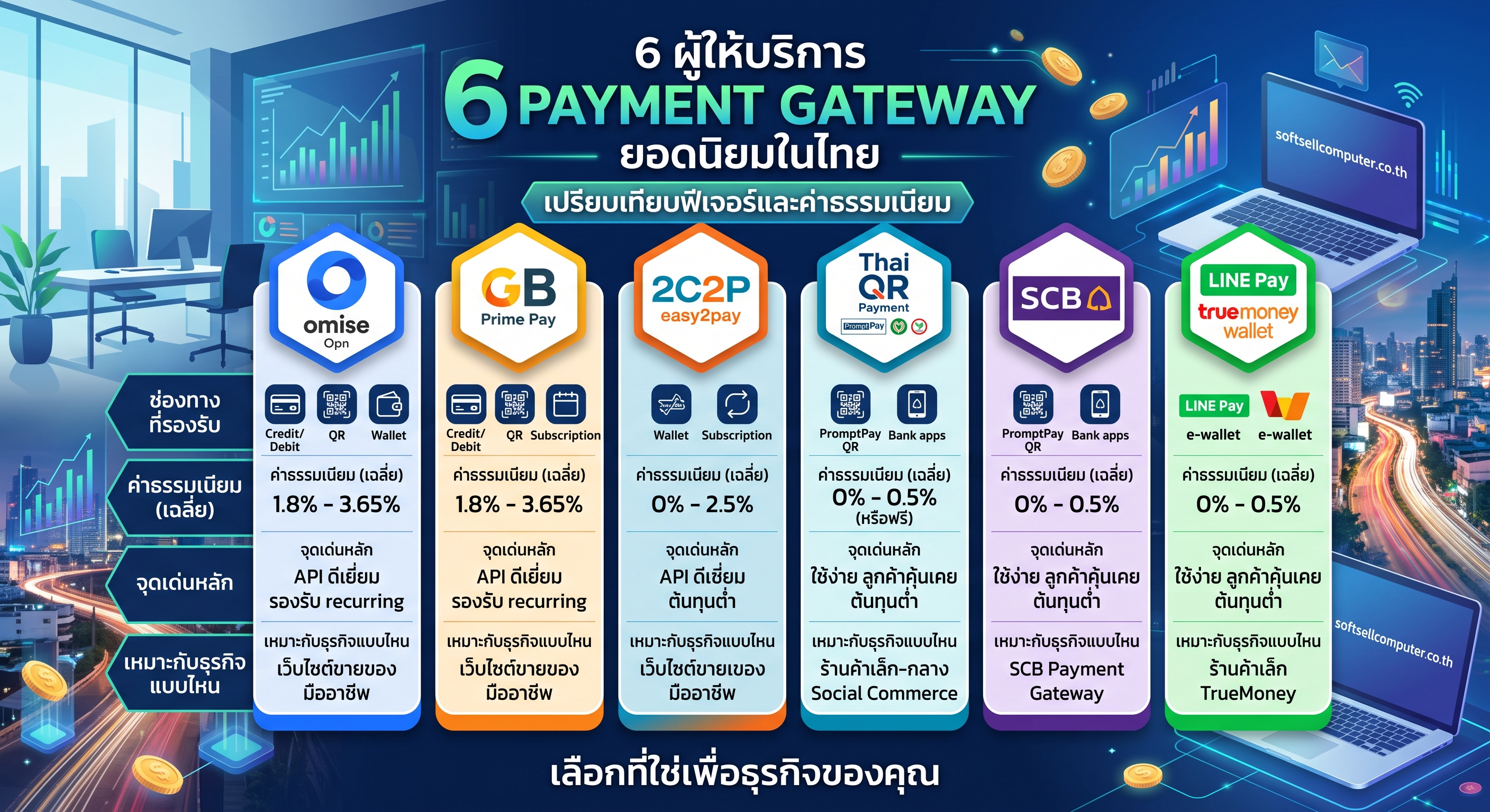 Payment Gateway