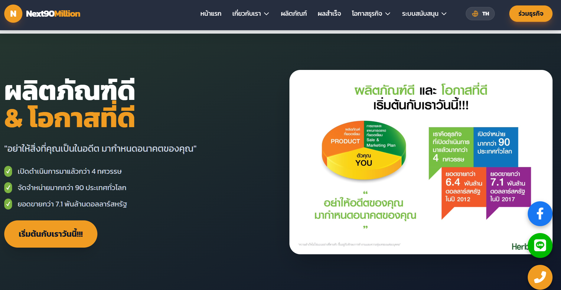 เว็บไซต์แผนการตลาด